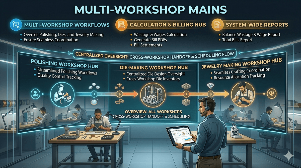 Multi Workshop Maintains